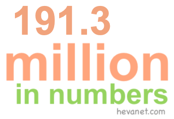 191.3 million in numbers 191.3 million in numbers