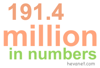 191.4 million in numbers 191.4 million in numbers