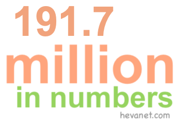191.7 million in numbers 191.7 million in numbers