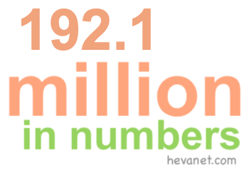 192.1 million in numbers 192.1 million in numbers