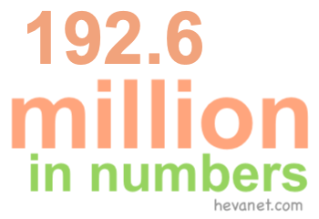 192.6 million in numbers 192.6 million in numbers