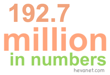 192.7 million in numbers 192.7 million in numbers