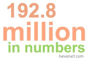 192.8 million in numbers 192.8 million in numbers
