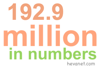 192.9 million in numbers 192.9 million in numbers