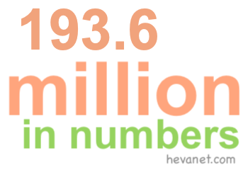 193.6 million in numbers