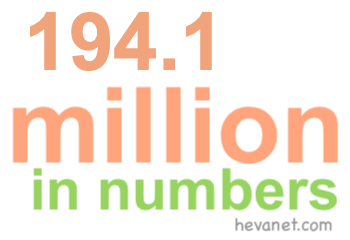 194.1 million in numbers 194.1 million in numbers