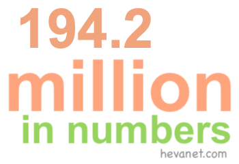 194.2 million in numbers 194.2 million in numbers