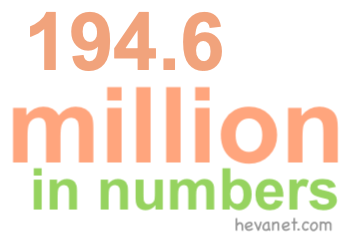 194.6 million in numbers 194.6 million in numbers