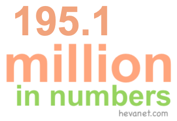 195.1 million in numbers 195.1 million in numbers
