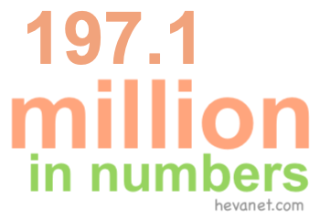 197.1 million in numbers 197.1 million in numbers