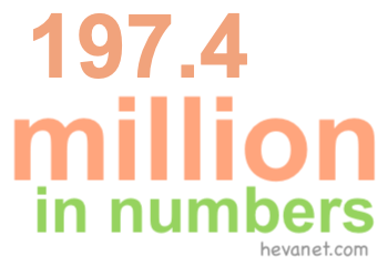 197.4 million in numbers