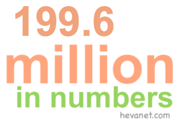 199.6 million in numbers 199.6 million in numbers