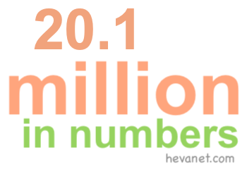 20.1 million in numbers