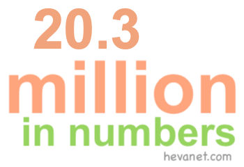 20.3 million in numbers