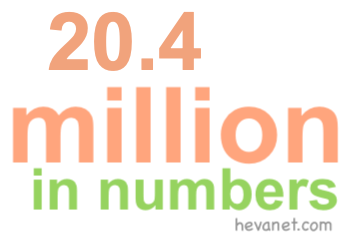 20.4 million in numbers