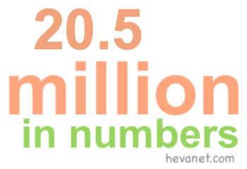 20.5 million in numbers