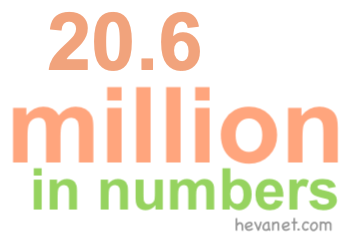 20.6 million in numbers