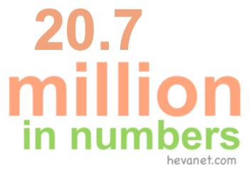 20.7 million in numbers