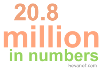 20.8 million in numbers