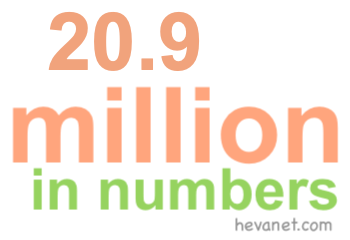 20.9 million in numbers