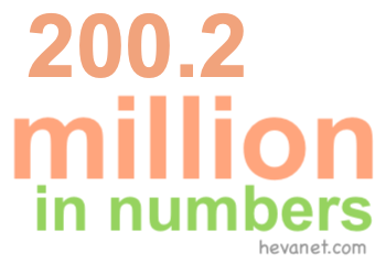 200.2 million in numbers