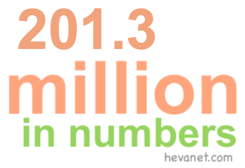 201.3 million in numbers