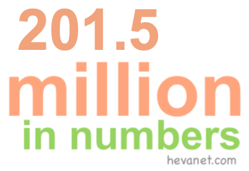 201.5 million in numbers 201.5 million in numbers