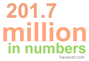 201.7 million in numbers 201.7 million in numbers