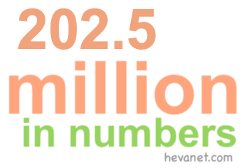 202.5 million in numbers 202.5 million in numbers
