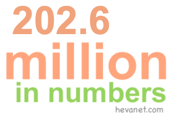 202.6 million in numbers 202.6 million in numbers