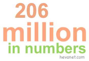 206 million in numbers 206 million in numbers