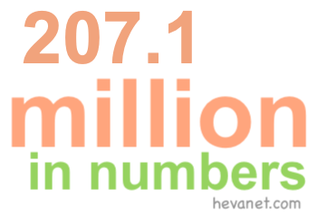 207.1 million in numbers 207.1 million in numbers