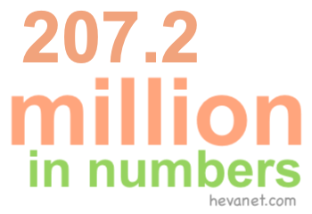 207.2 million in numbers 207.2 million in numbers