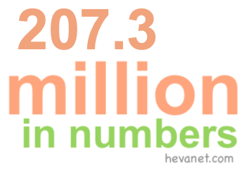 207.3 million in numbers 207.3 million in numbers