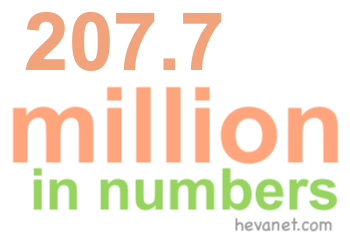 207.7 million in numbers 207.7 million in numbers