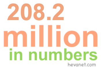 208.2 million in numbers 208.2 million in numbers