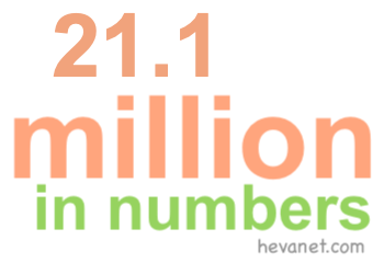 21.1 million in numbers
