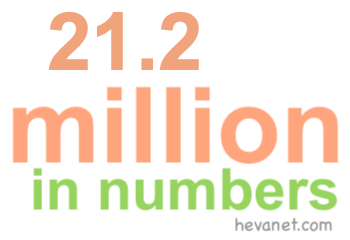 21.2 million in numbers