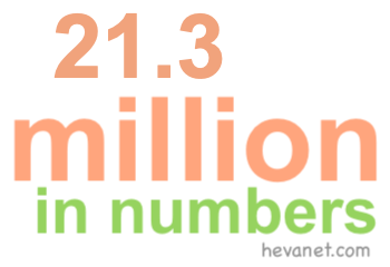 21.3 million in numbers