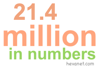 21.4 million in numbers