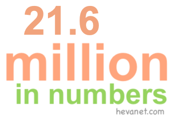 21.6 million in numbers