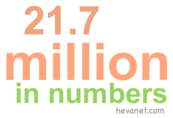 21.7 million in numbers