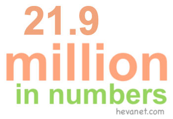 21.9 million in numbers