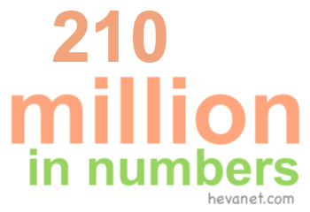 210 million in numbers 210 million in numbers