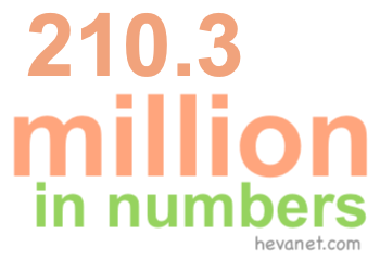 210.3 million in numbers 210.3 million in numbers