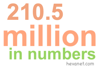 210.5 million in numbers 210.5 million in numbers