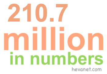210.7 million in numbers 210.7 million in numbers