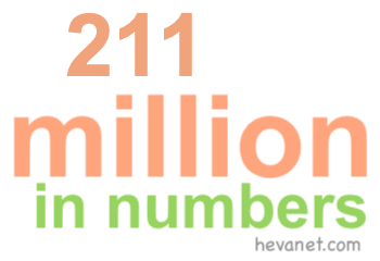 211 million in numbers 211 million in numbers