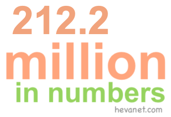 212.2 million in numbers 212.2 million in numbers