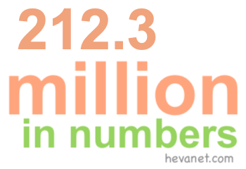 212.3 million in numbers 212.3 million in numbers